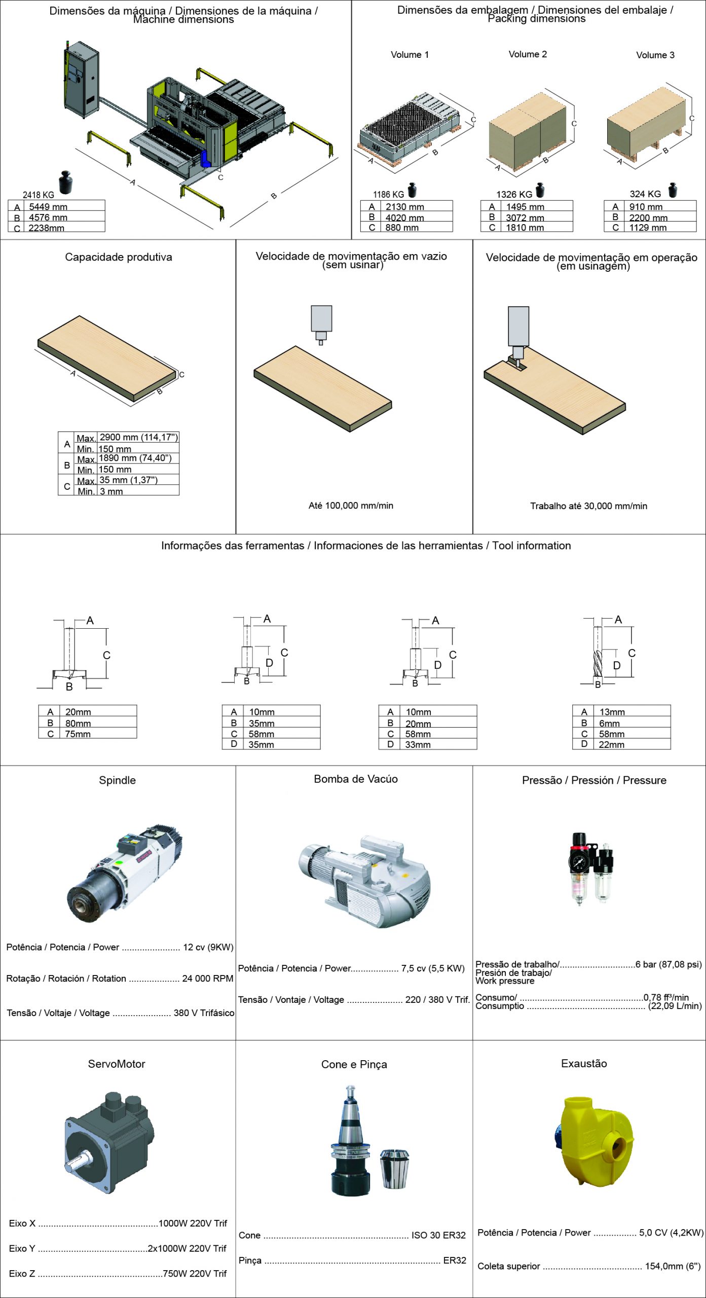 Especificaciones Técnicas Image